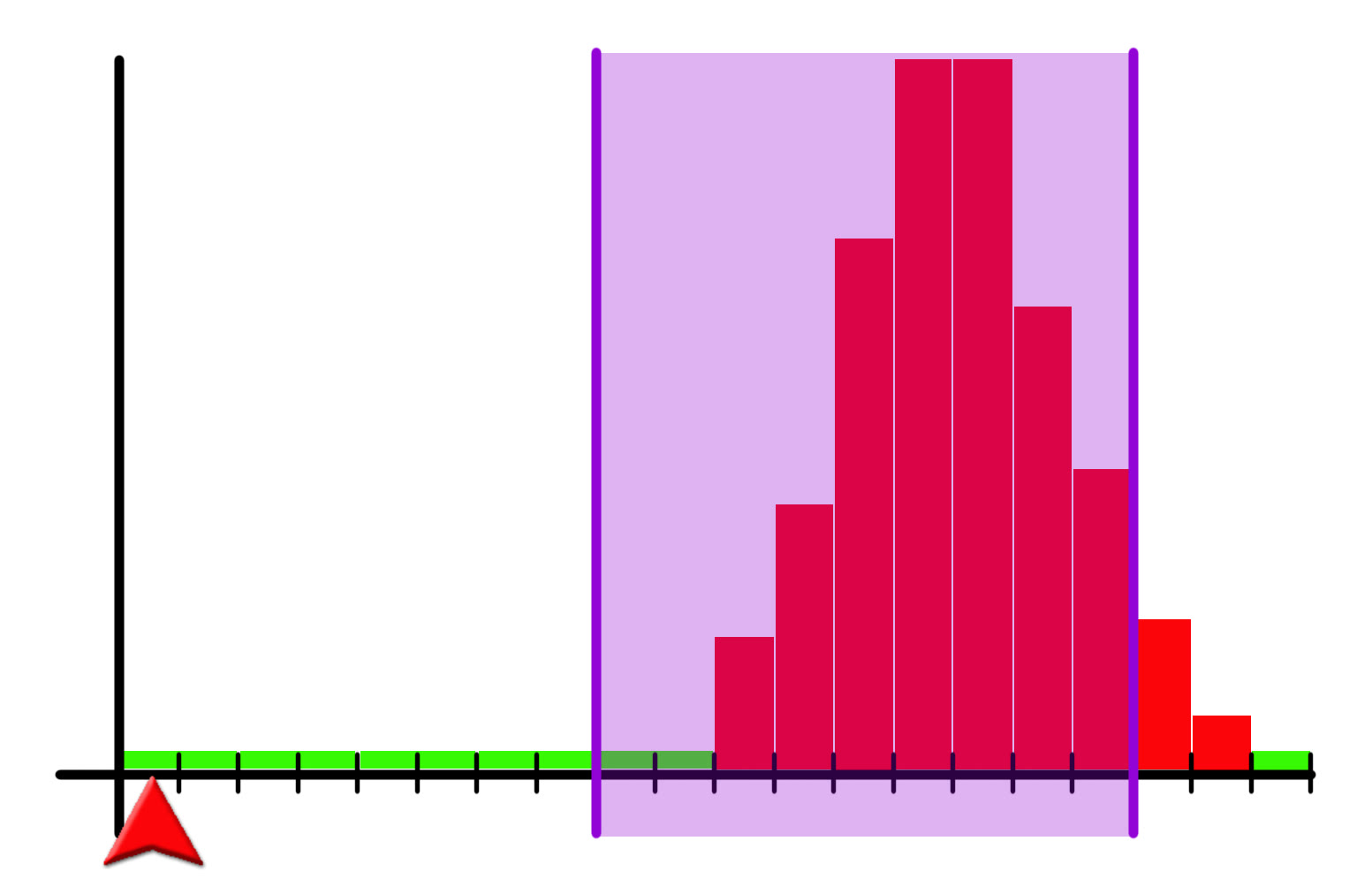 Chart showing the contagious period of measles around the onset of the rash