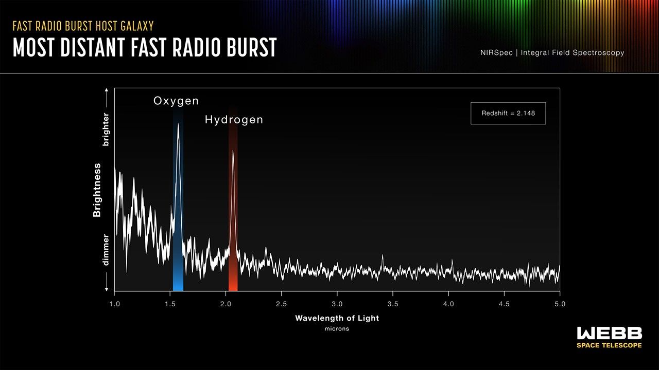 Webb NIRSpec data: oxygen and hydrogen lines of the host galaxy, redshift 2.148